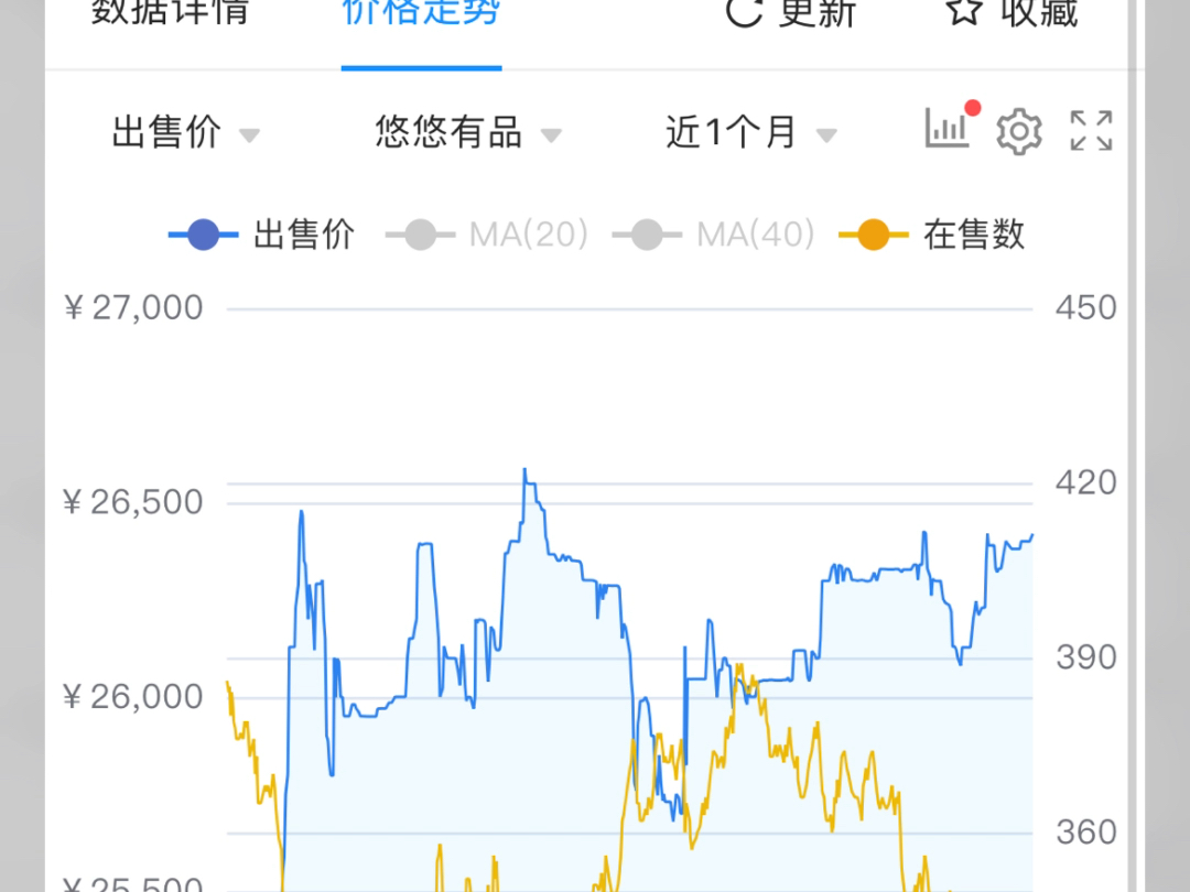 7月23日市场分析/薄荷带头冲锋网络游戏热门视频