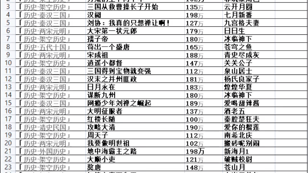 100本完本历史小说,华夏千年,如斯疯狂,如斯雄伟#西楚哔哩哔哩bilibili