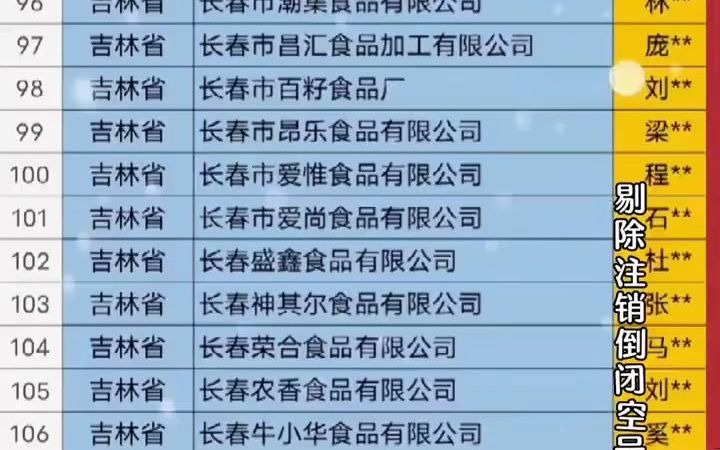 6961全国之吉林食品生产厂家行业企业名单名录目录黄页获客资源通讯录.包含了吉林下面所有市区县乡镇村的食品生产厂家哔哩哔哩bilibili