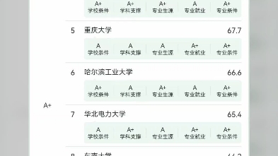 2024软科中国大学排名哔哩哔哩bilibili