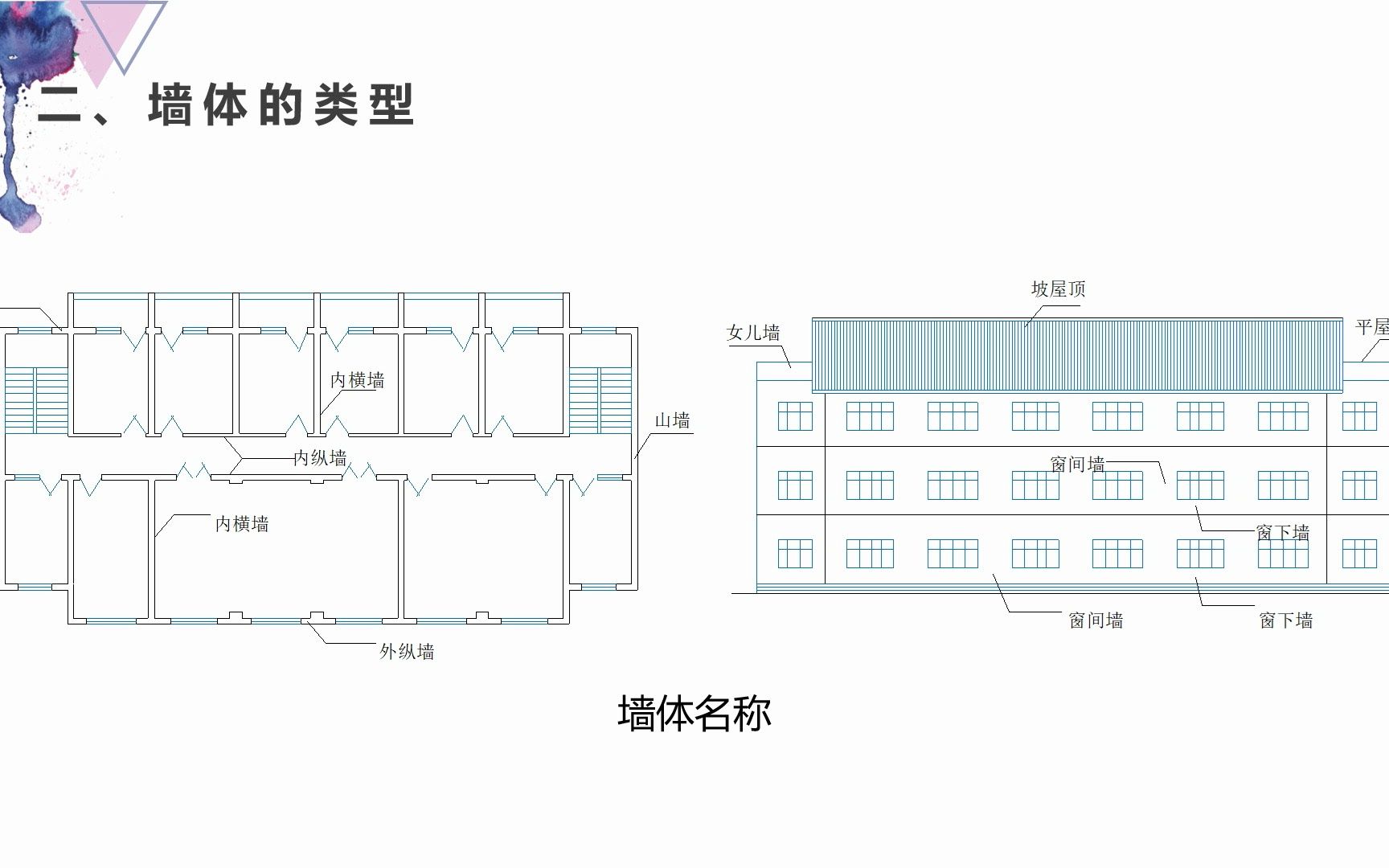 [图]建筑构造｜墙体概述