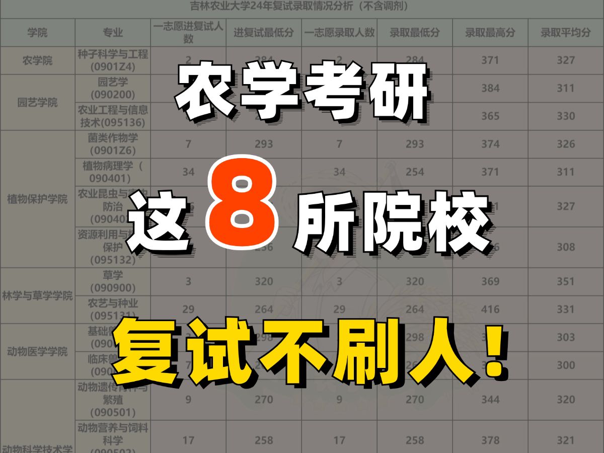 农学考研,这些院校复试不刷人,过线就要!!哔哩哔哩bilibili