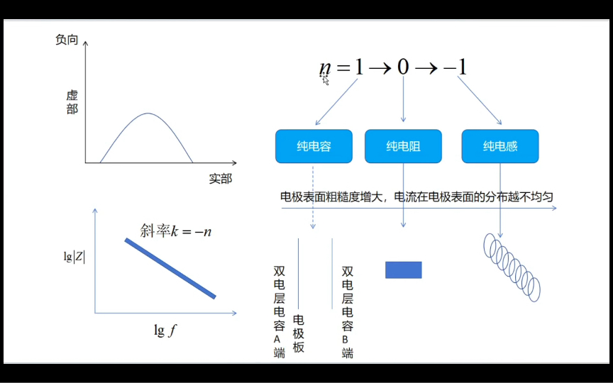 阻抗谱知识汇总,动力学步骤部分哔哩哔哩bilibili