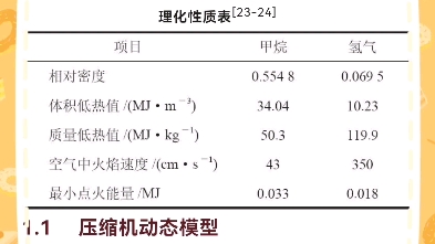 sps软件运用到极致的文献,致敬经典!!!哔哩哔哩bilibili