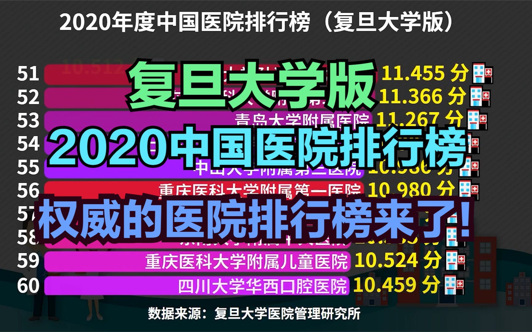 2020中国医院排行榜TOP 100,华西屈居第二,离你最近的是哪个?哔哩哔哩bilibili