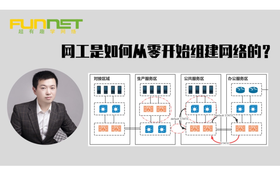 网工是如何从零开始组建网络的哔哩哔哩bilibili