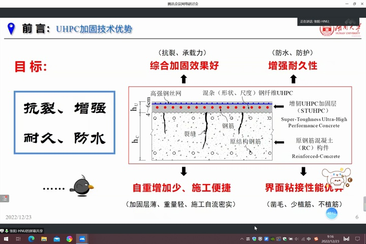 超高性能混凝土(UHPC)加固与界面研究哔哩哔哩bilibili