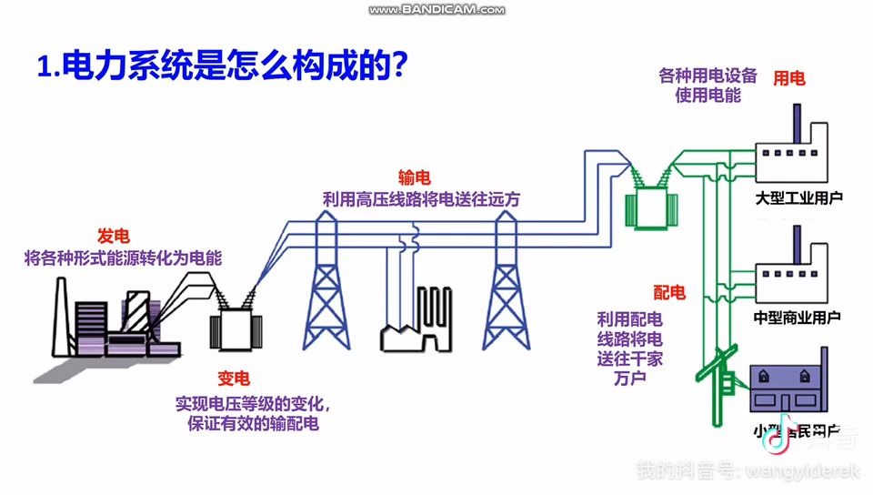 [图]电力科普：电力系统是怎么构成的？