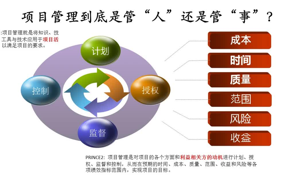 如何整合PMP和PRINCE2各自的核心价值,建立属于自己的项目管理实战套路!哔哩哔哩bilibili