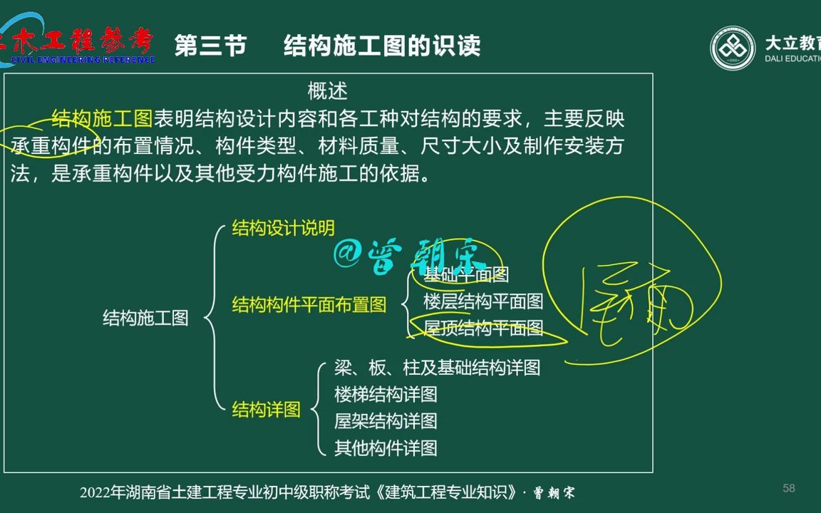 [图]建筑工程《专业知识》5 结构施工图识读（一）