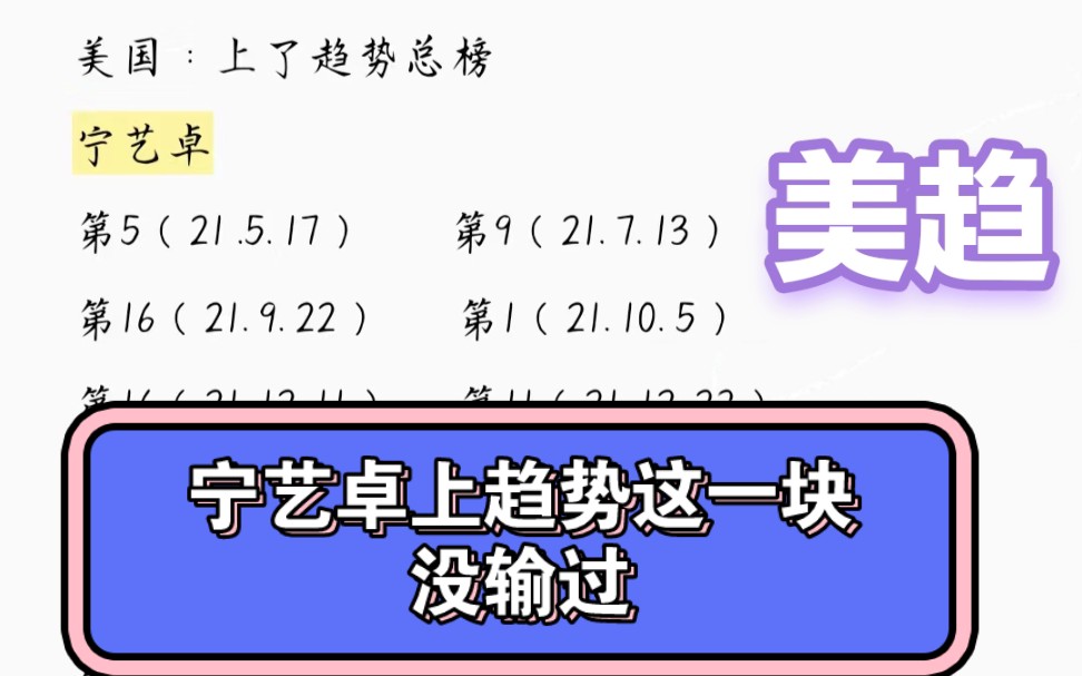 宁艺卓出道以来各国趋势(国家不完全统计版),宁艺卓欧美top不是随便说说,公认难上的美趋德趋宁姐照样高位上,宁艺卓也是首位上美趋第一的SM家女...