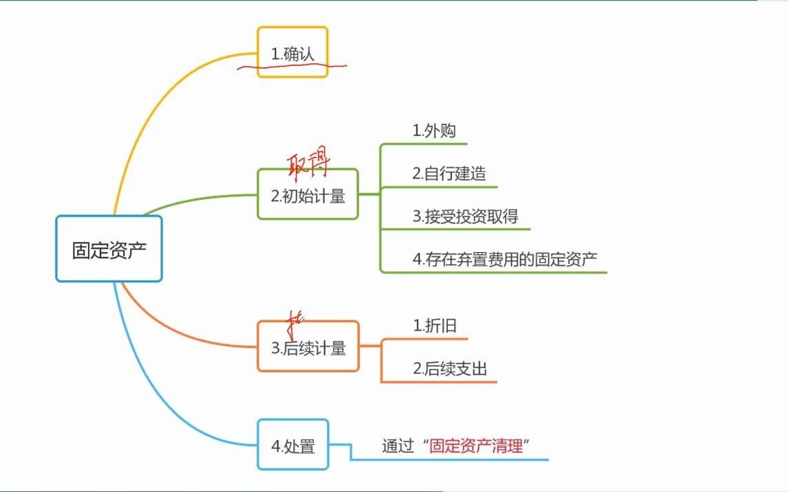 301固定资产的概念哔哩哔哩bilibili