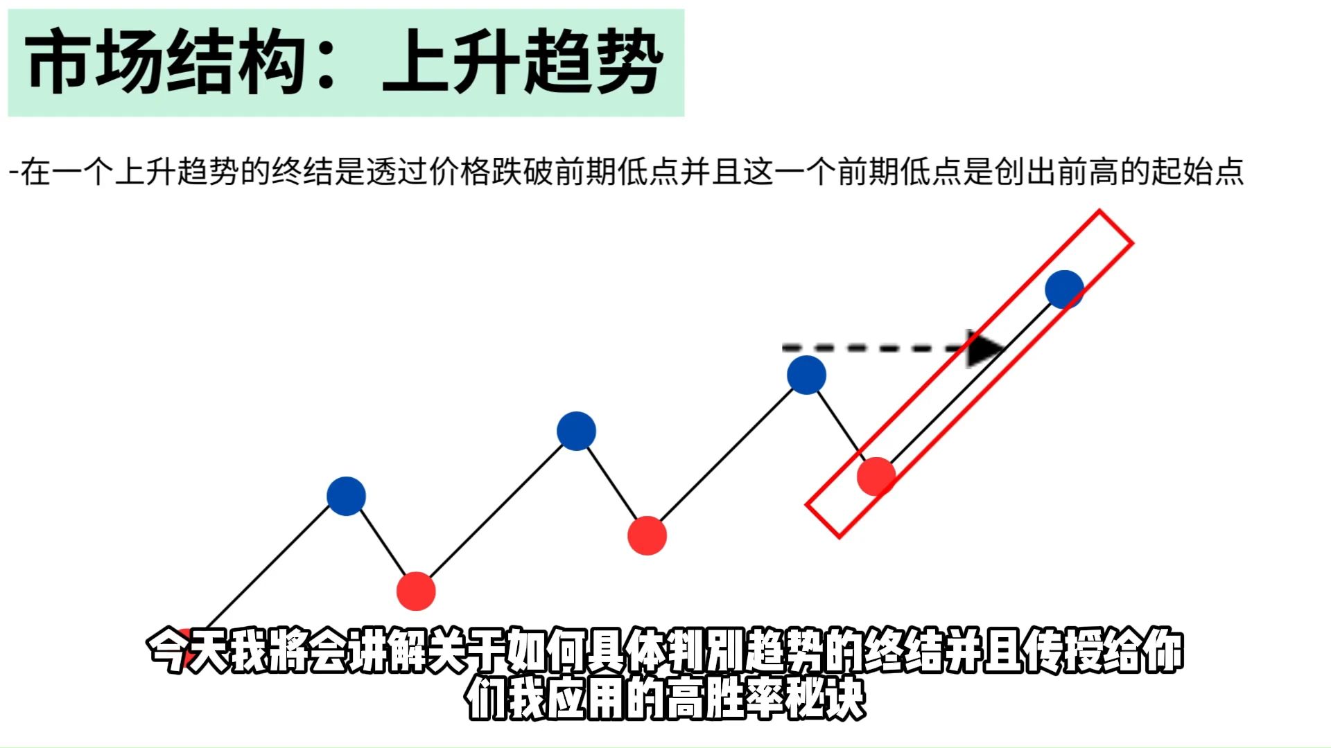 MTA技术分析课程0105哔哩哔哩bilibili