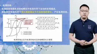 第33讲 3.4.3铁电性的特征