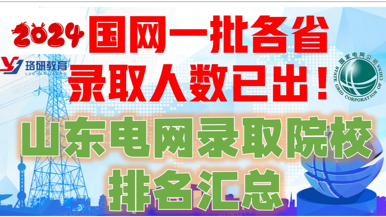 【山东电网】2024国网各省录取院校排名之山东电网,看看一批都录用了那些院校?||国家电网||南方电网||电气工程||电气就业指导||国网招聘||电网考哔哩哔哩...