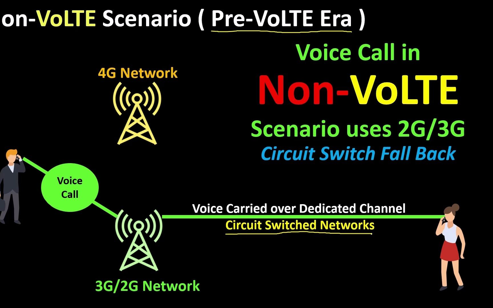 1、What is VoLTE ? #什么是VoLTE ?哔哩哔哩bilibili