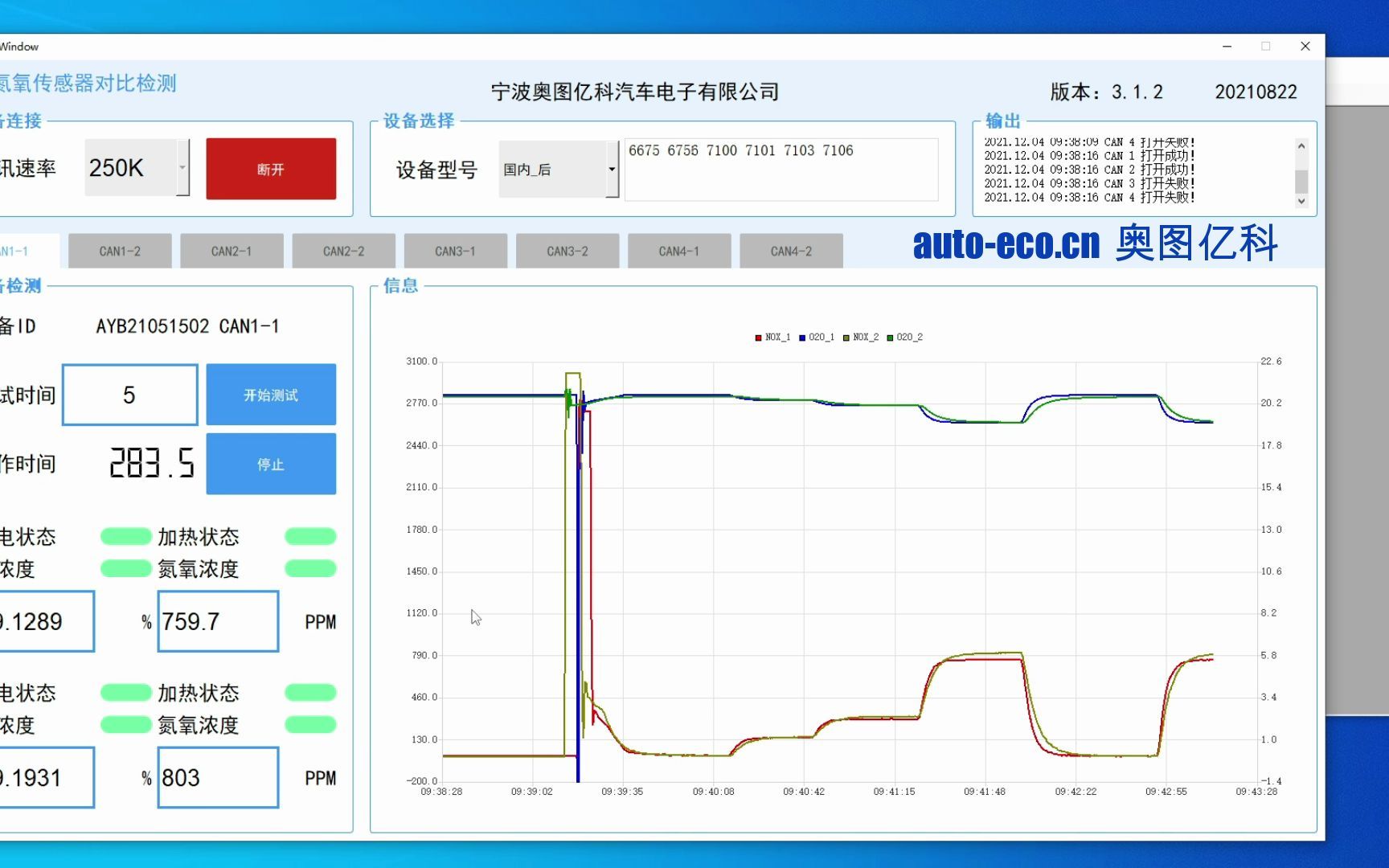 2294291 5wk9 7401 斯堪尼亚5wk97401 氮氧传感器检测奥图亿科厂家autoeco.cn哔哩哔哩bilibili