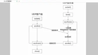 27-UDP服务端