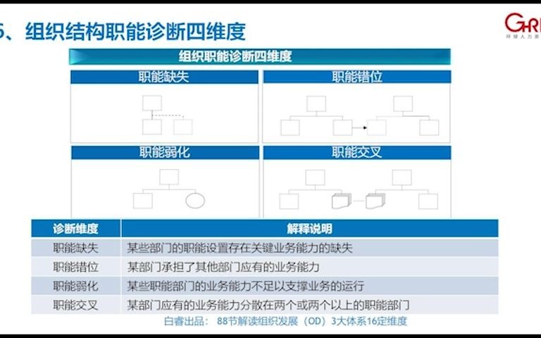 06.白睿:组织诊断模型建立——组织结构诊断哔哩哔哩bilibili