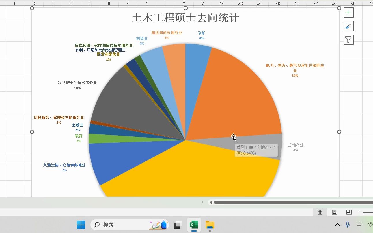 [图]大猛子：土木硕士无用论。土木读硕士是真的没用吗，专业是不是决定一切？？？