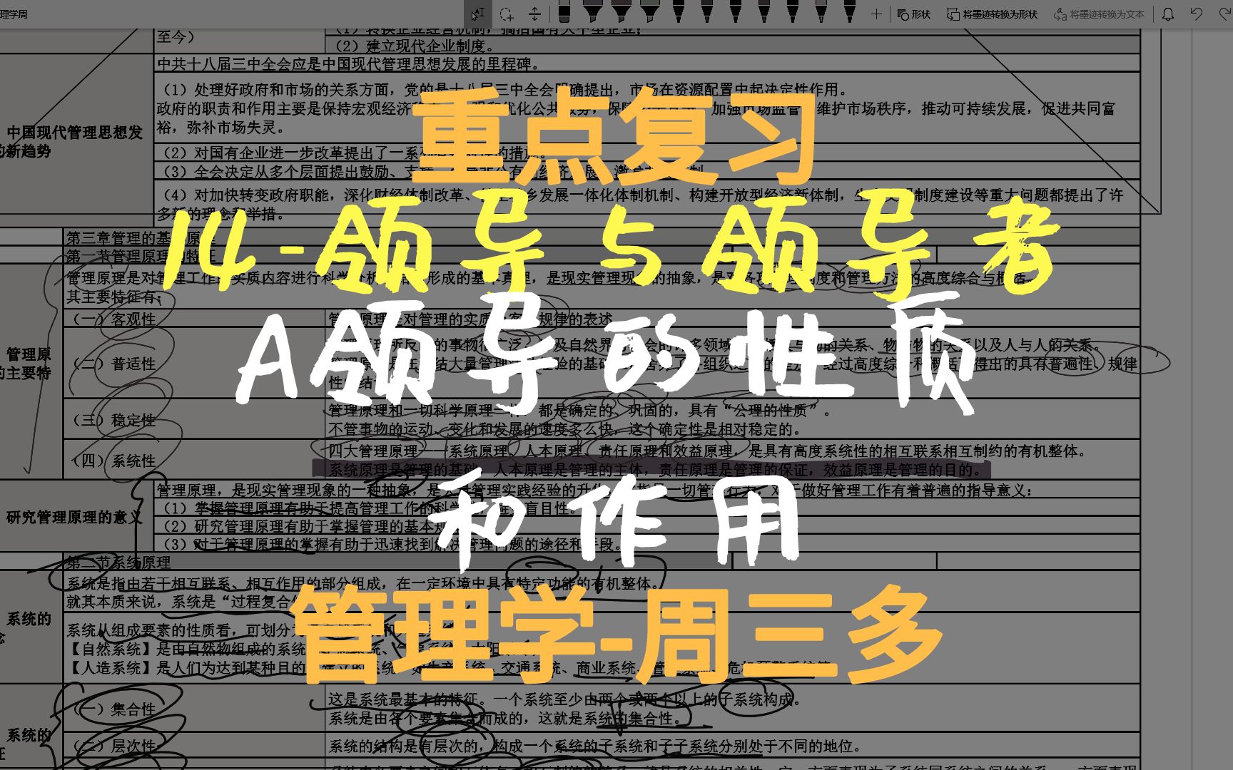 管理学周三多重点复习第14章领导与领导者A领导的性质和作用哔哩哔哩bilibili