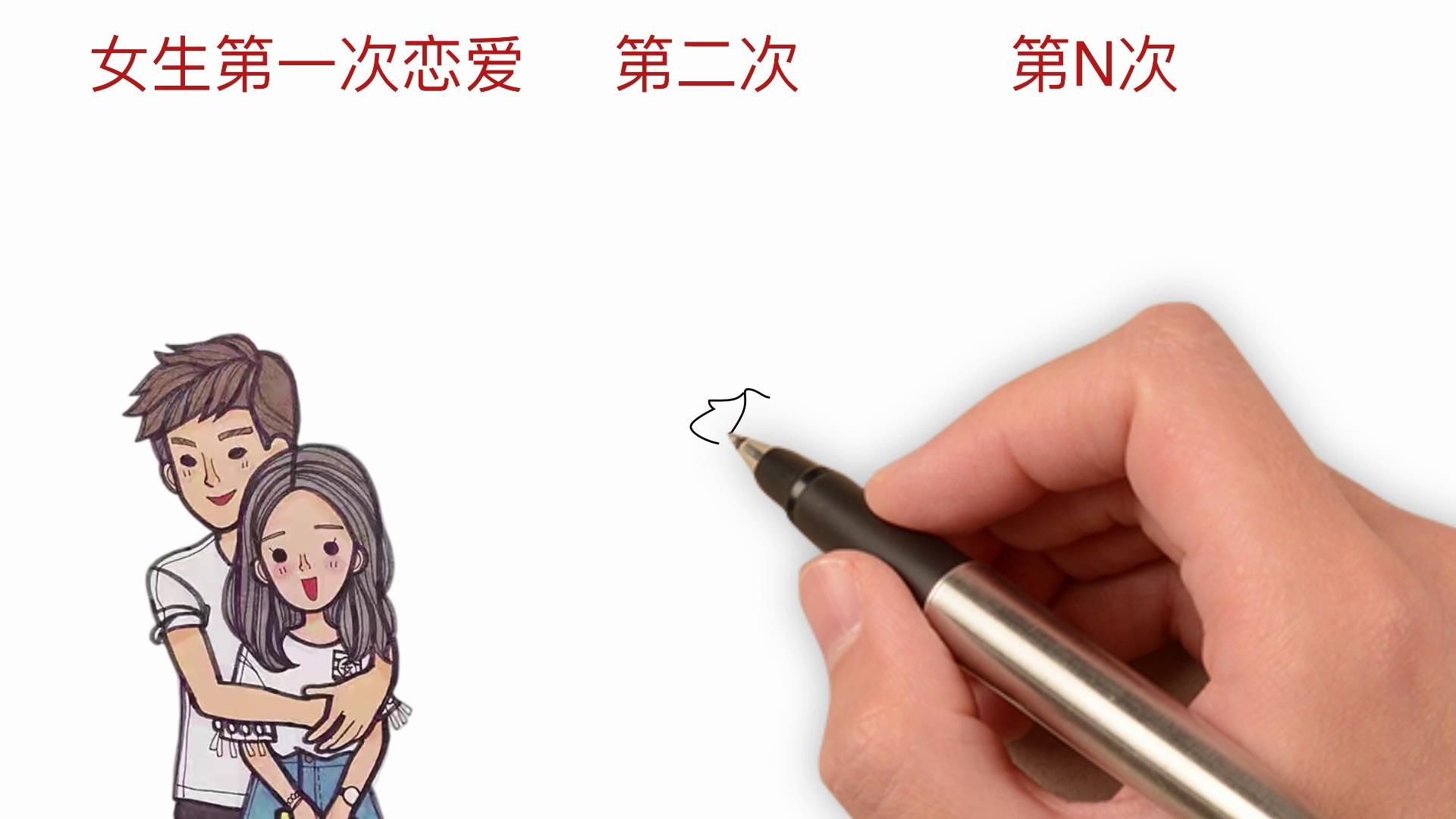 [图]女生不同次数的恋爱，对男友的要求有啥区别？