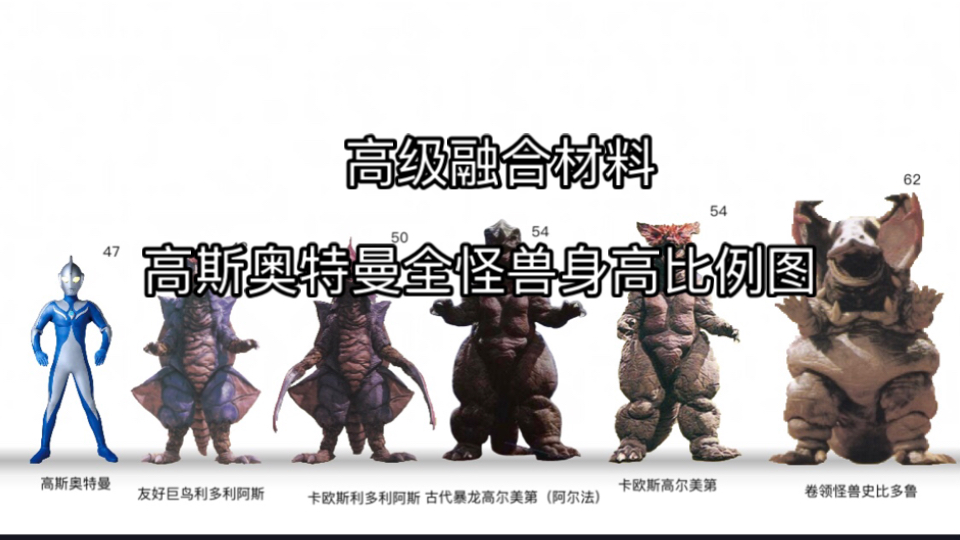 高斯奥特曼全怪兽身高比例图