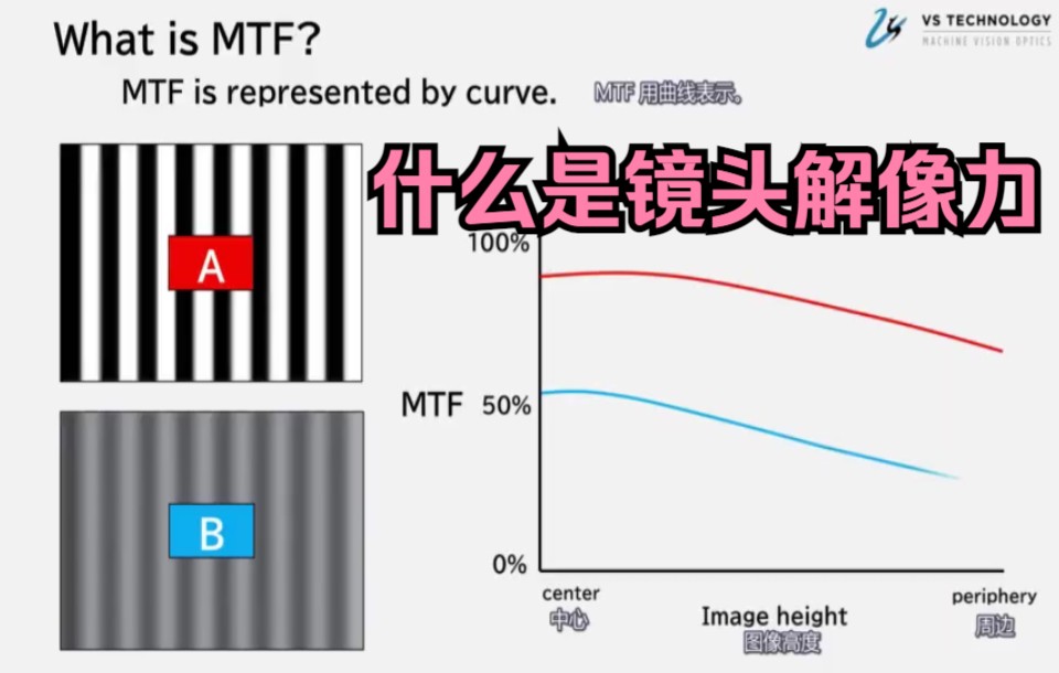 【工业镜头知识篇】镜头选型的基本知识“什么是镜头的解像力”哔哩哔哩bilibili