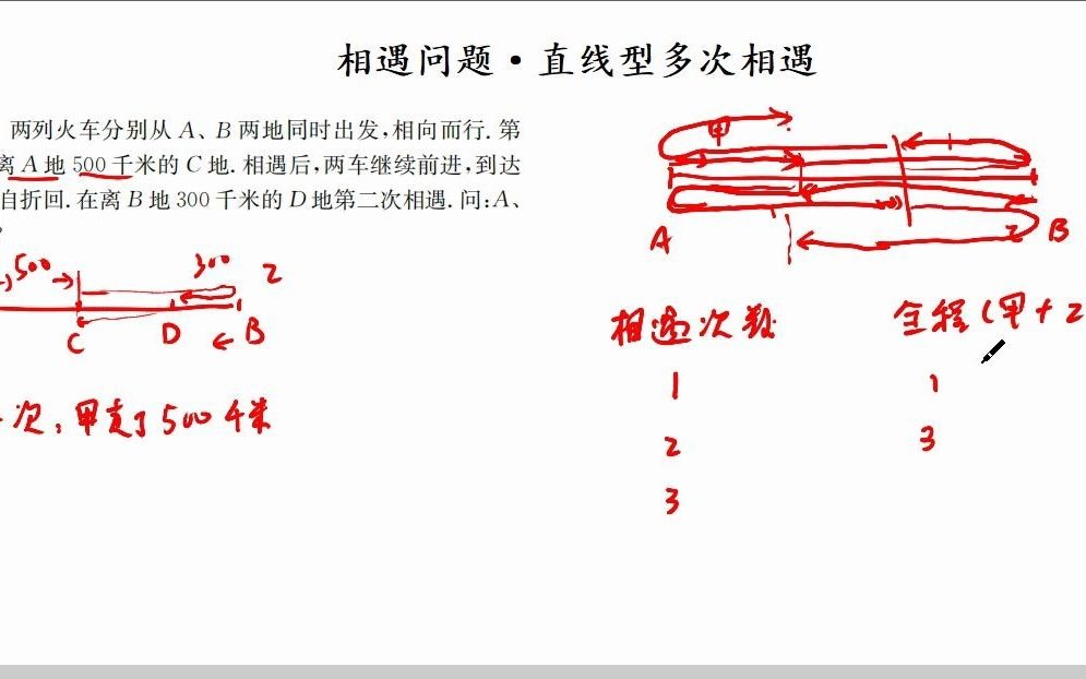 四年级数学拓展》相遇问题》直线型多次相遇(含公式推导)哔哩哔哩bilibili