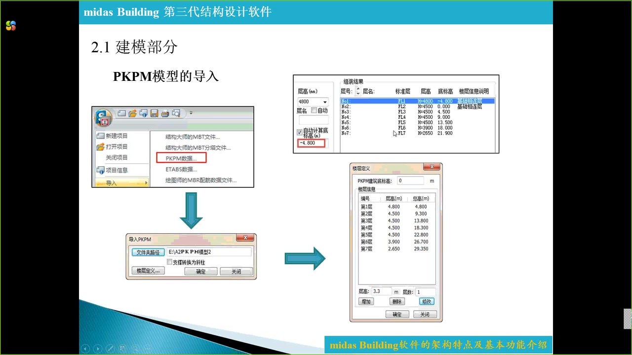 [图]第1讲：midas Building架构特点及基本功能介绍