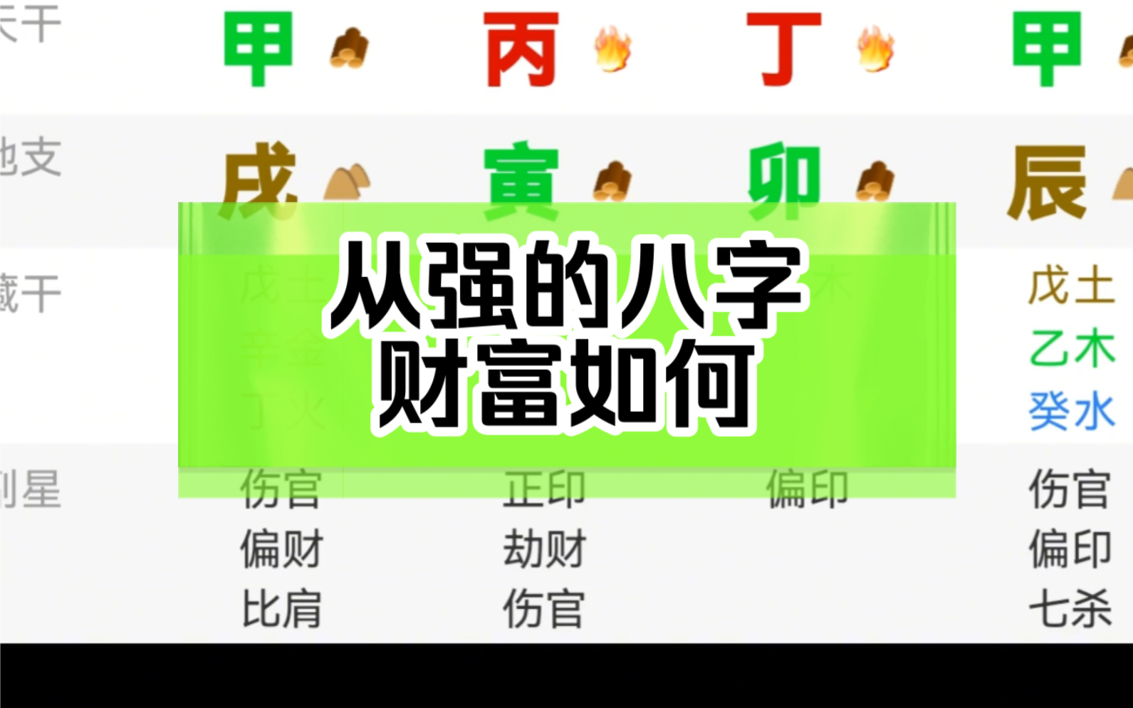 從強的八字財富怎樣?