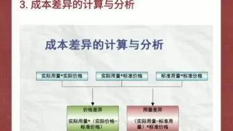 成本会计核算流程