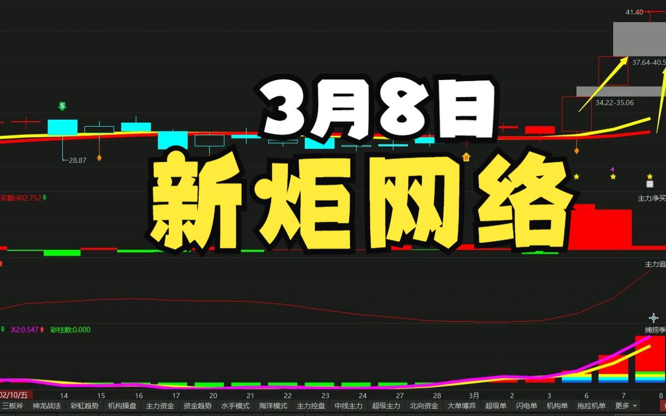 3月8日 新炬网络调整,机会还在吗?哔哩哔哩bilibili