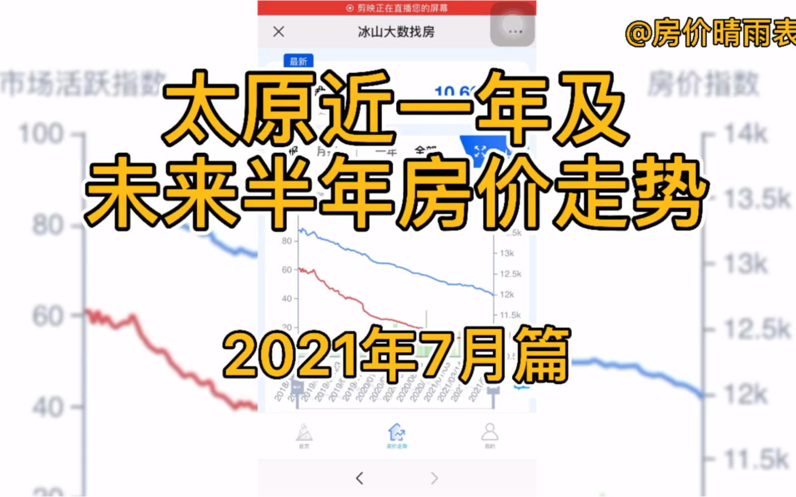 太原近一年及未来半年房价走势(2021年7月篇)哔哩哔哩bilibili