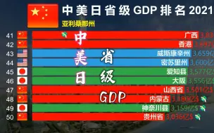 Скачать видео: 全球前三强GDP排名2021，网友：新版三国演义！