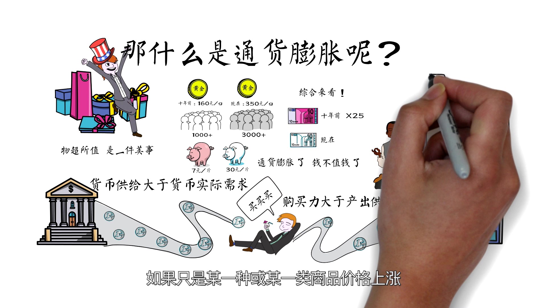 通货膨胀是什么?它在什么情况下会影响我们的生活?哔哩哔哩bilibili