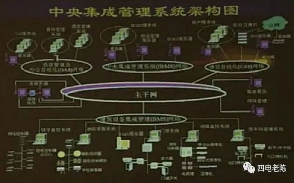 张瑞武:智能建筑综述 下哔哩哔哩bilibili