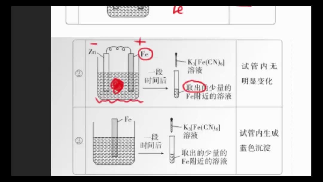 金属的腐蚀和防护典型列分析哔哩哔哩bilibili