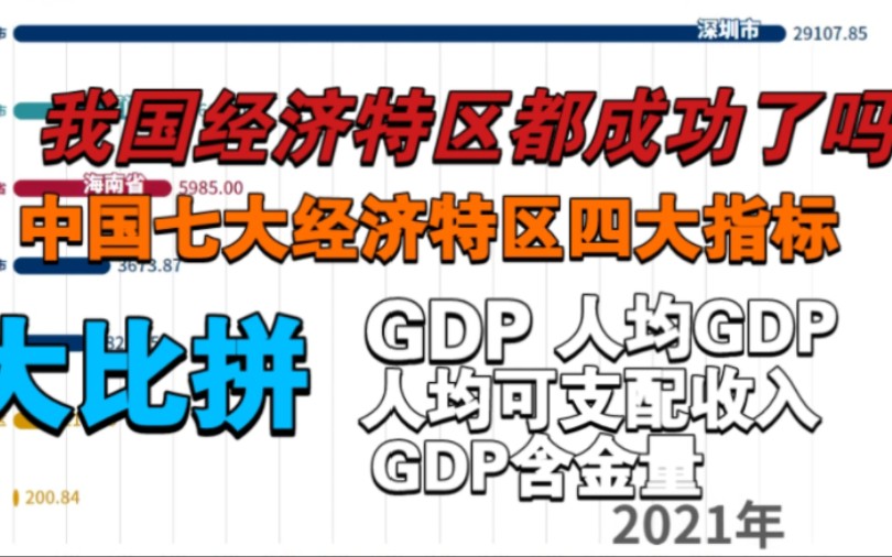 我国经济特区都成功了吗?中国七大经济特区四大指标( GDP、人均GDP、人均可支配收入、GDP含金量)历年排行榜(1980~2021)【数据可视化】哔...