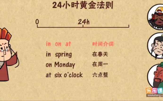 [图]英语语法精讲——25时间介词in/on/at