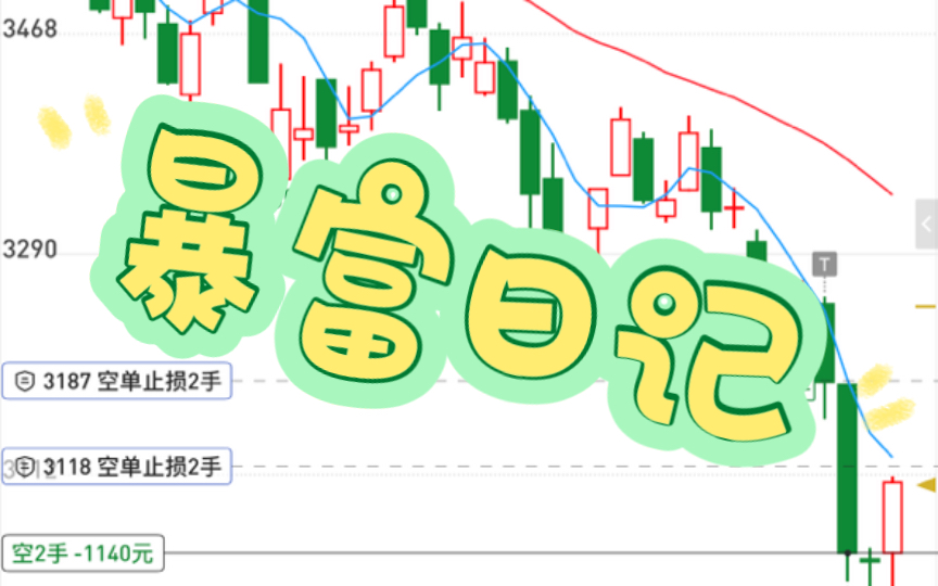 期货日记 2024.9.12 赚多少谁说了算?财神啊!让你少赚点,那就少赚点.如果瓶片跟对二甲苯涨过最后一根大阴线我就止盈.老空头逝去,新空头登场.干...