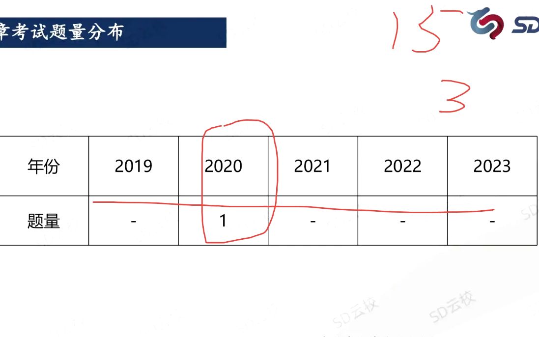 [图]2024国考金管局考试 保险基础知识第5章-财产保险