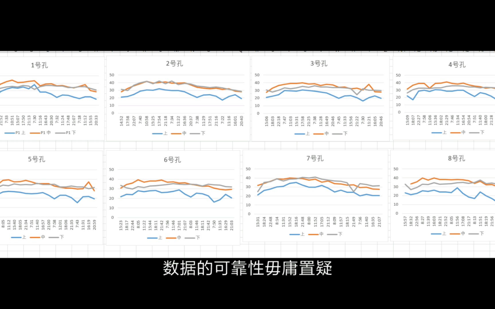 大体积混凝土温度记录哔哩哔哩bilibili