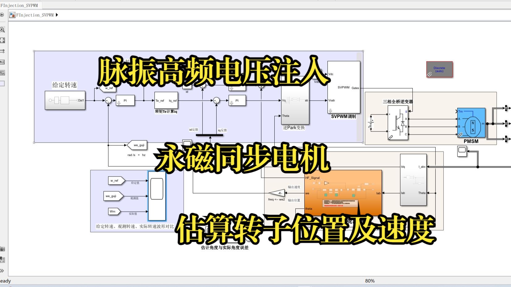 永磁同步电机脉振高频电压注入,估算转子位置及速度,无速度传感器控制哔哩哔哩bilibili