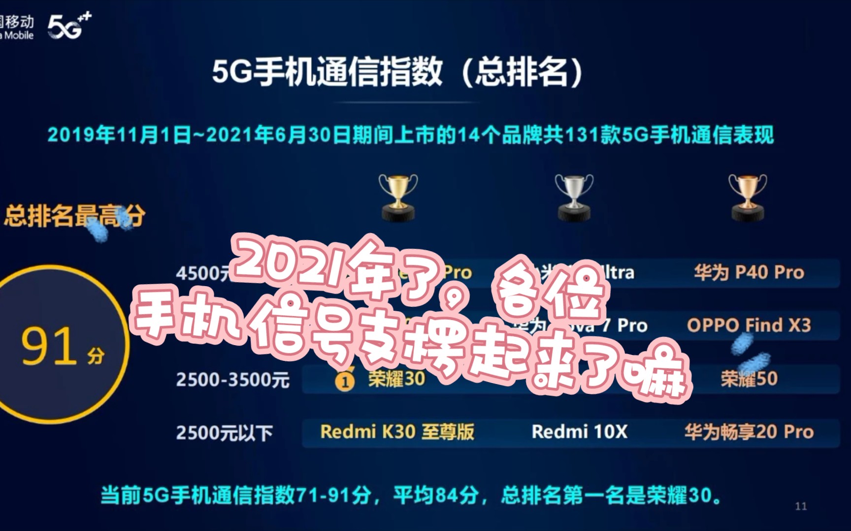 [图]震惊，除了华为信号最好的竟然是它？ 2021年中国移动5G通信指数表现