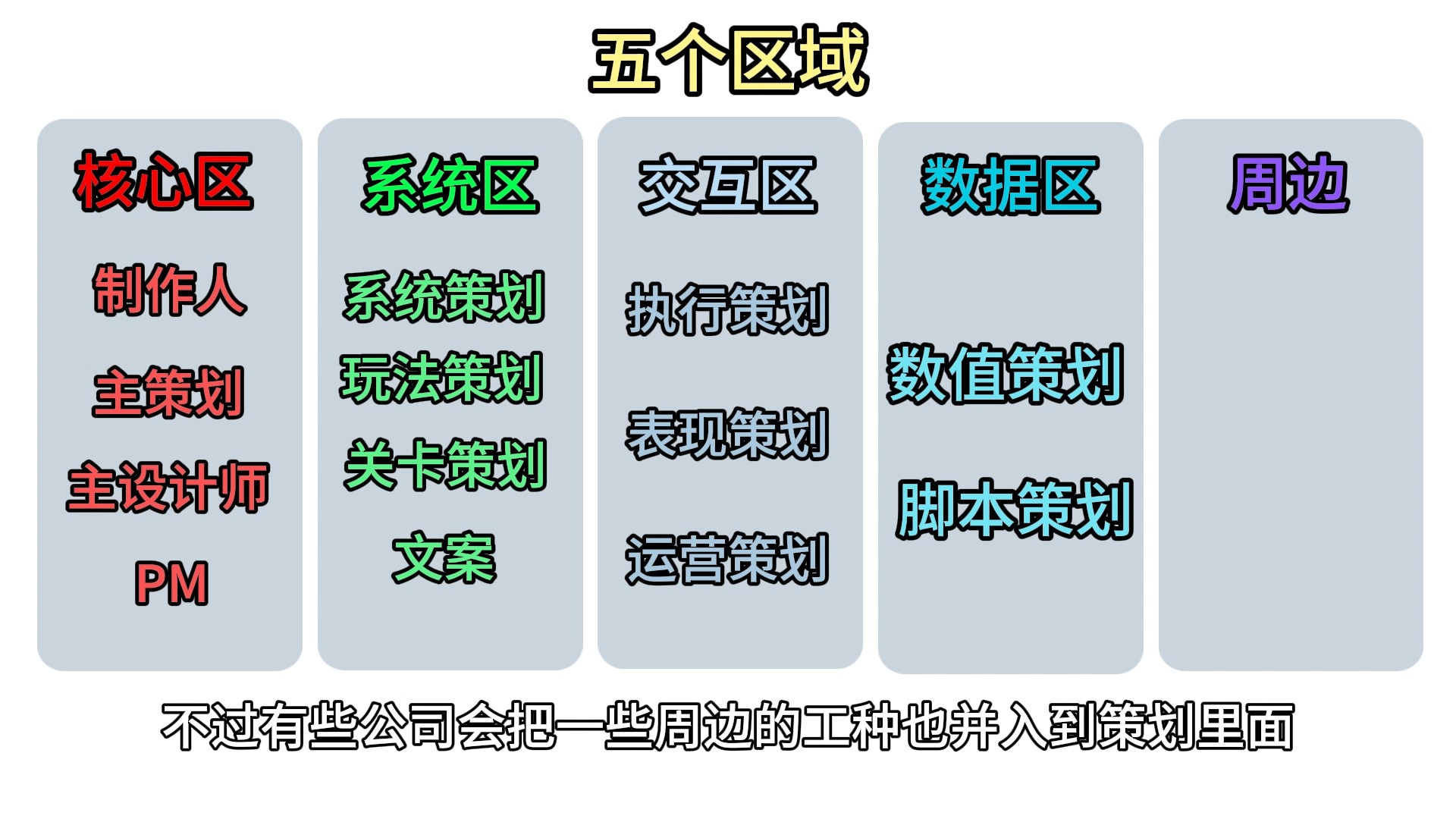 策划的分类哔哩哔哩bilibili