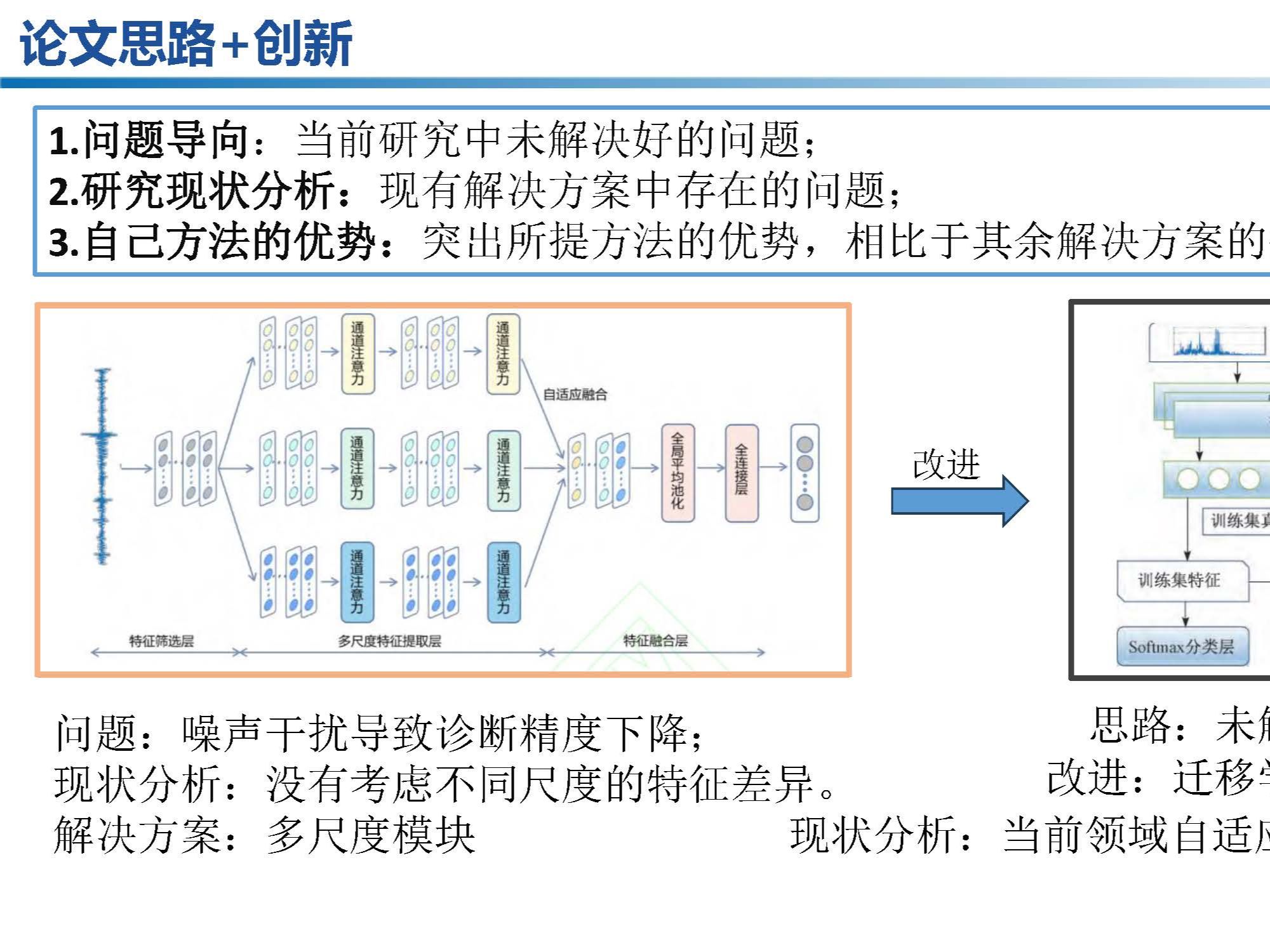 故障诊断入门导学课程 | 代码讲解及论文思路《基于注意力的多尺度卷积神经网络轴承故障诊断》哔哩哔哩bilibili