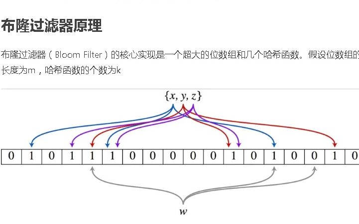 布隆过滤器(Bloom Filter)的原理和实现  简书  结巴练朗读哔哩哔哩bilibili