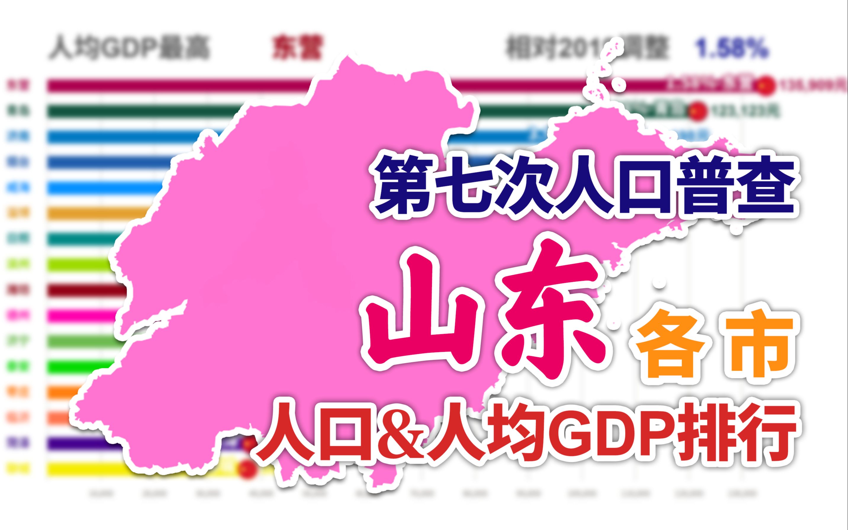 青岛人口破千万!2020年山东各市人口&人均GDP排行(第七次人口普查版)【数据可视化】哔哩哔哩bilibili