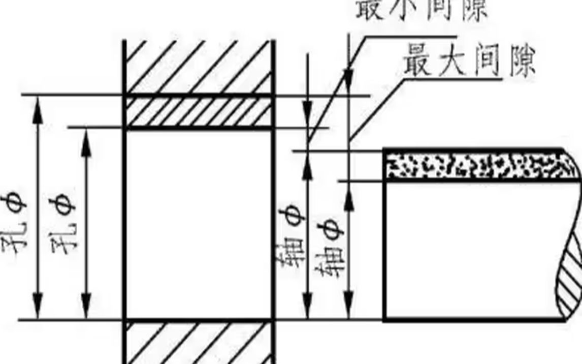 轴孔配合中间隙、过渡、过盈的区别是什么?哔哩哔哩bilibili